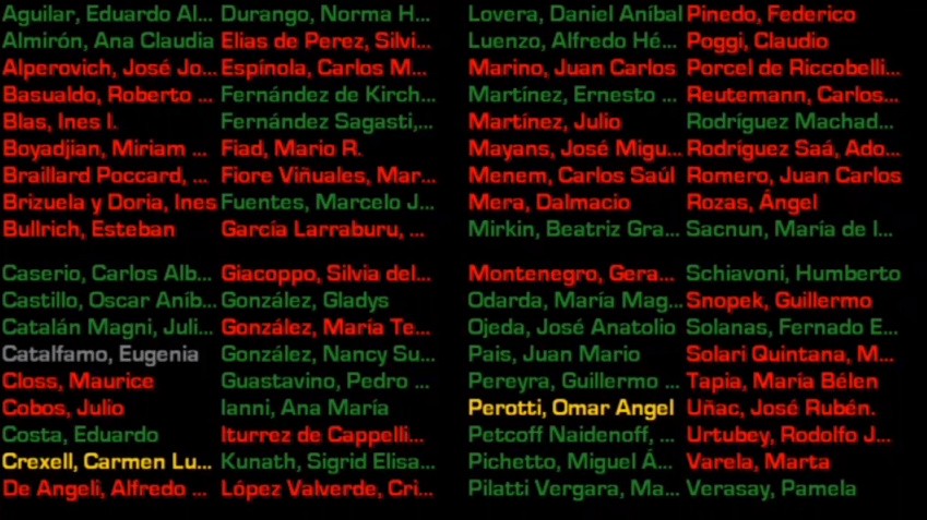 Sí, no y ni: cómo votaron los senadores santafesinos sobre la despenalización del aborto | Información General