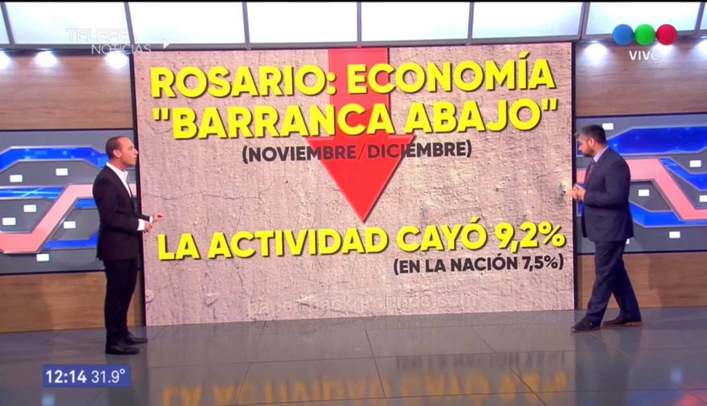 "Barranca abajo": Rosario tuvo más recesión que Nación | Información General