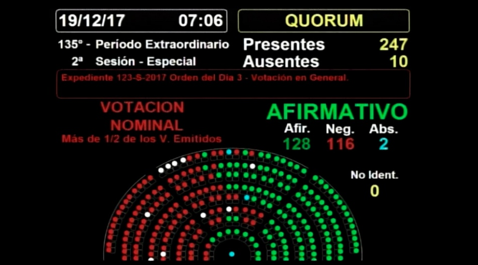 Diputados convirtió en ley la reforma previsional | Información General