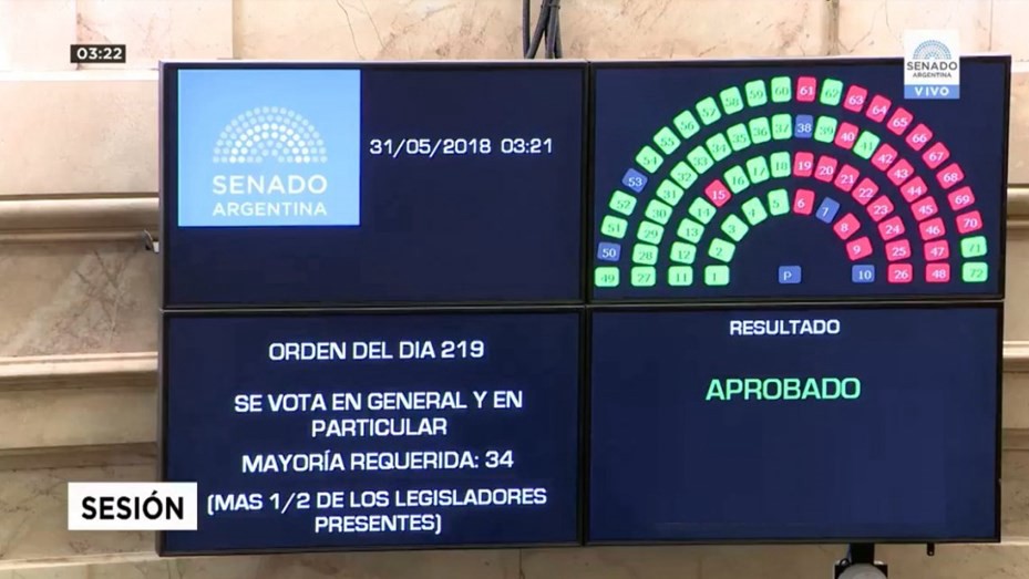 El Senado aprobó la ley para frenar el aumento de tarifas tras un extenso debate | Información General