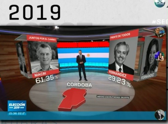 Juntos por el Cambio arrasó en Córdoba, el Frente de Todos quedó segundo y la lista de Schiaretti tercera | Información General