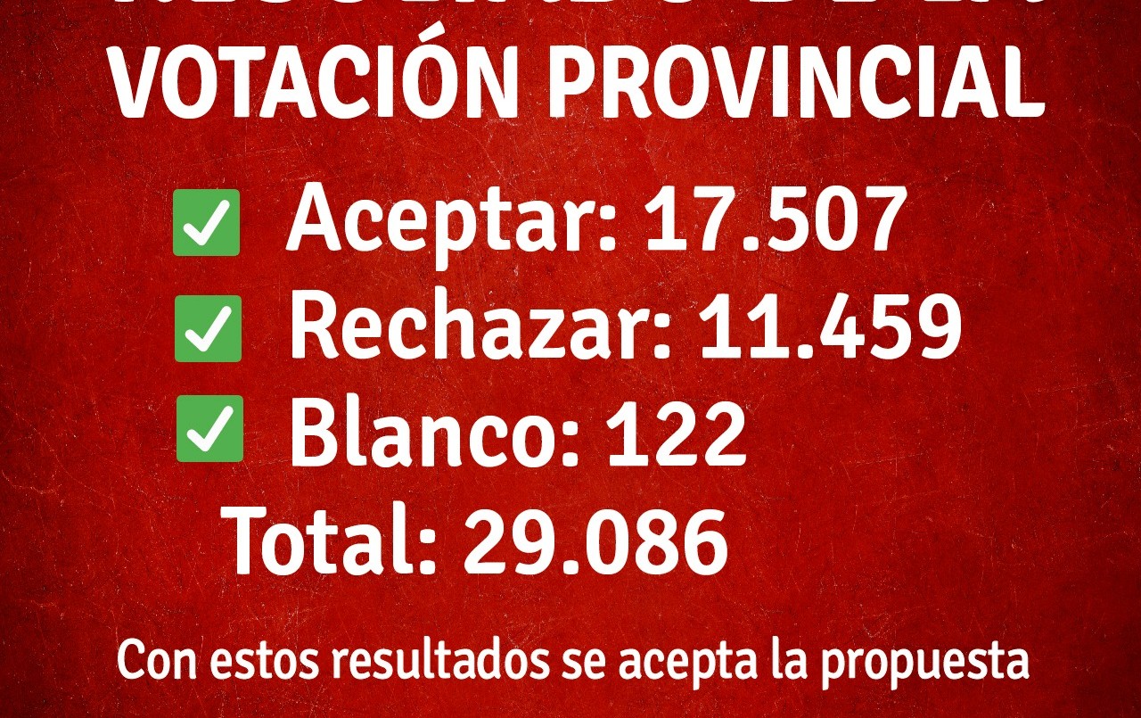 Amsafé aceptó la propuesta salarial del Gobierno y habrá clases normalmente en las escuelas públicas | Rosario y la región