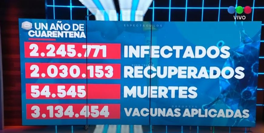 Argentina, top 15 mundial en cantidad de muertes por coronavirus | Información General