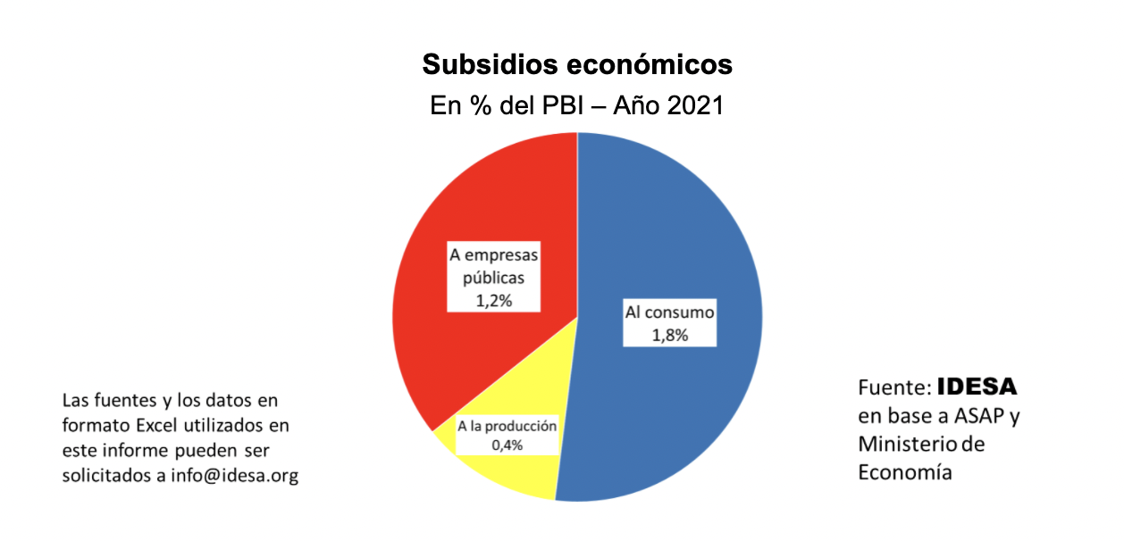 Se gasta el doble en subsidios a empresas públicas que en la AUH | Economía y negocios