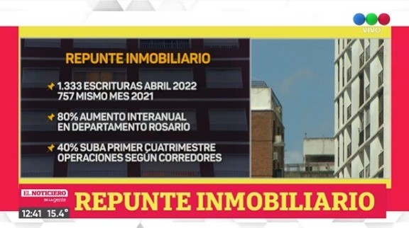 El mercado inmobiliario muestra signos de reactivación | Rosario y la región