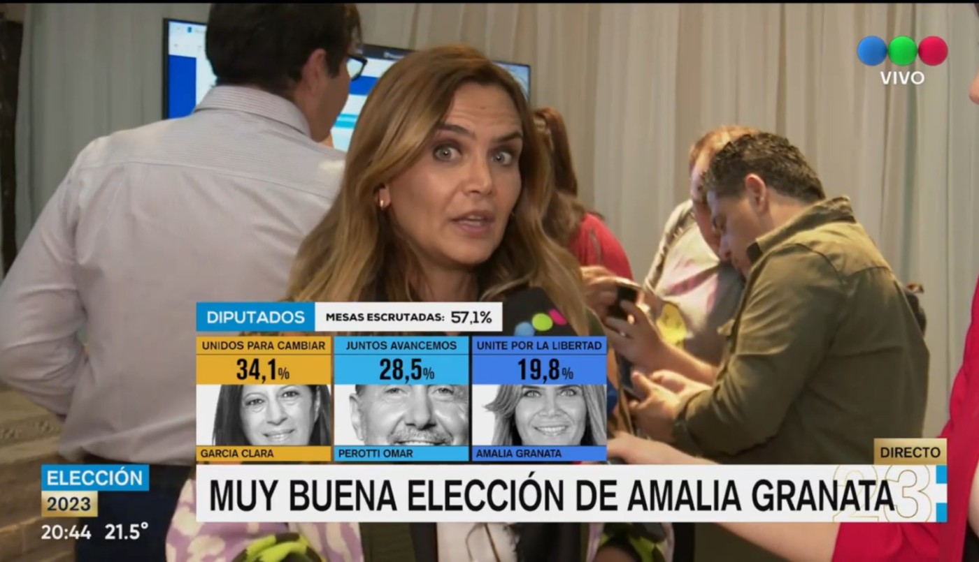 Amalia Granata: “Hicimos una muy buena elección, más no podemos pedir” | Política y Economía