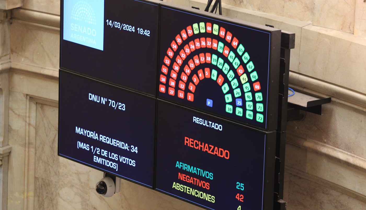 El Senado rechazó el Mega DNU de Milei en un duro golpe político para el Gobierno | Política y Economía