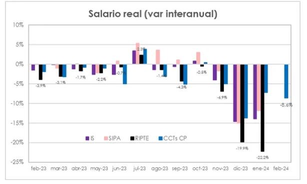 Cuestionan el RIPTE que mide el salario real y ajusta alquileres, prepagas y ART | Política y Economía