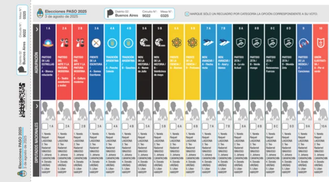Se promulgó la ley que establece el uso de la Boleta Única de Papel | Política y Economía