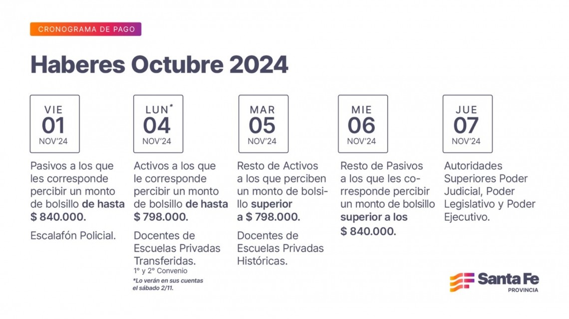Cronograma de pagos: ¿Cuándo cobran los trabajadores provinciales? | Rosario y la región