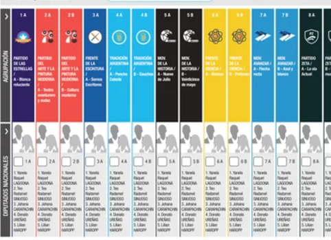 El Gobierno reglamentó la implementación de la Boleta Única de Papel | Política y Economía