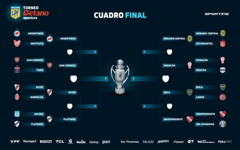 Central recibirá a Huracán el próximo domingo a las 19 hs | Deportes