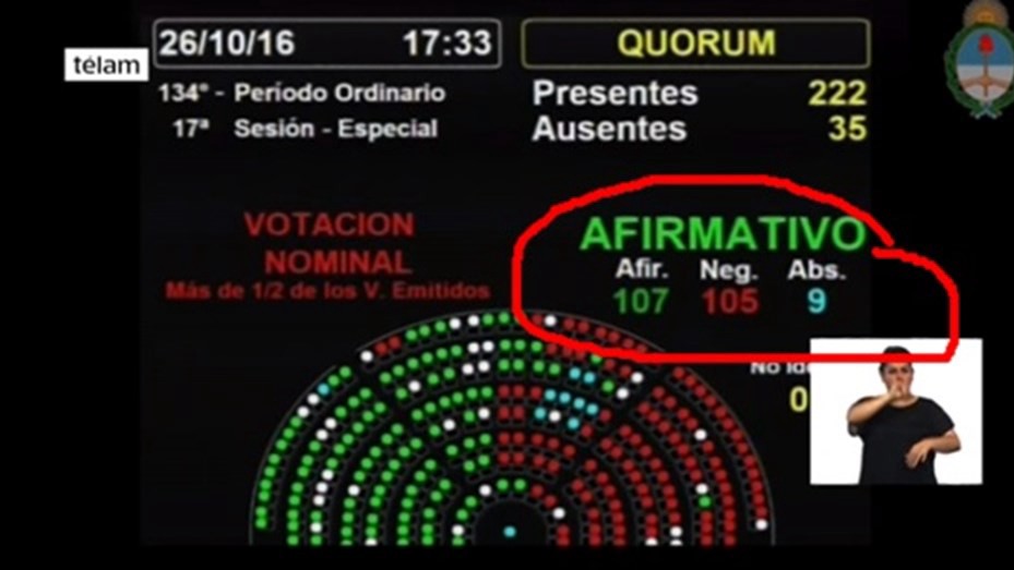 Un cambio sorpresivo de Massa frustró un proyecto al que apostaba Macri | Información General