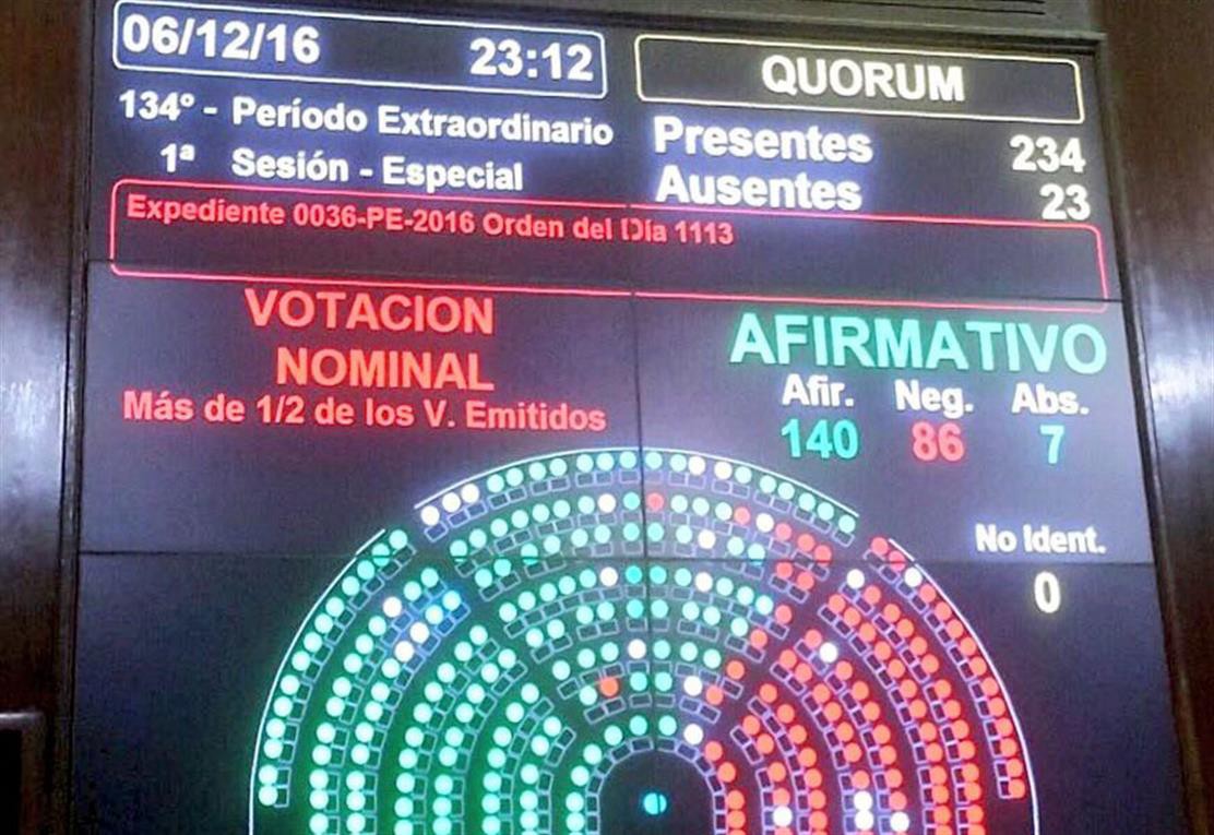 Ganancias: Diputados dio media sanción al proyecto de la oposición | Información General