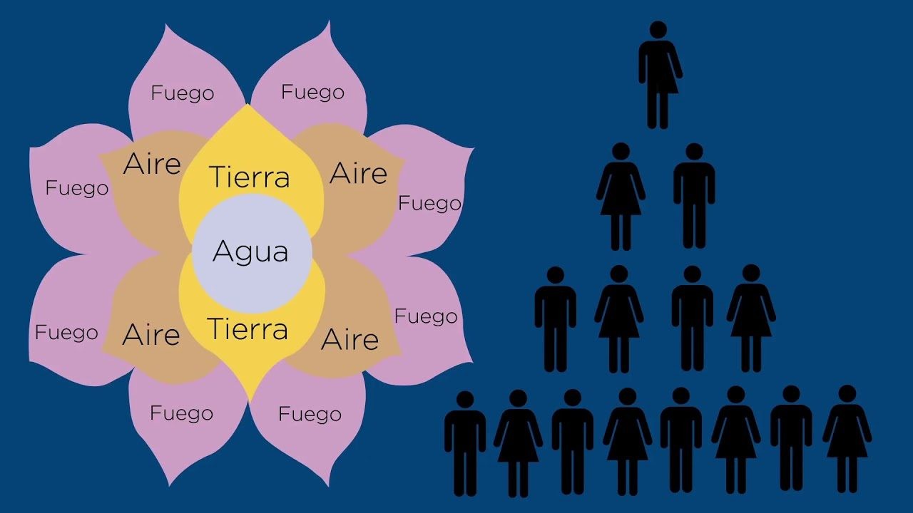 Denuncian la estafa piramidal conocida como el "Telar de la Abundancia" | Información General