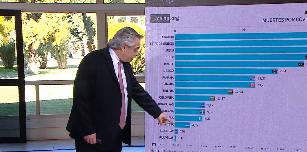 Los gráficos que mostró Alberto Fernández en la conferencia | Información General