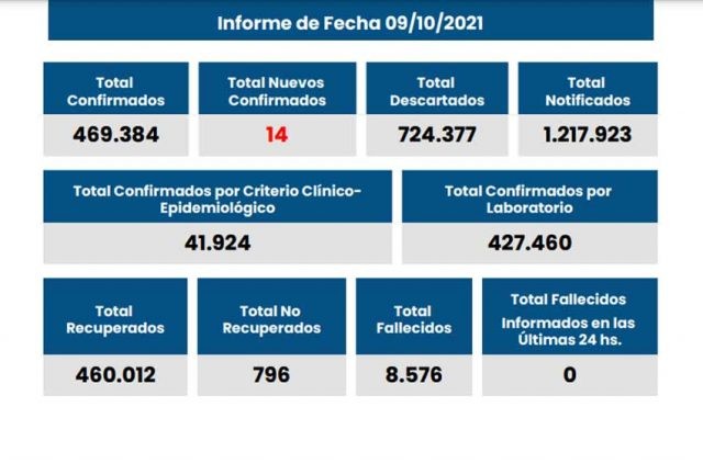 Confirmaron 12 casos de coronavirus en Rosario y ningún fallecido | Rosario y la región