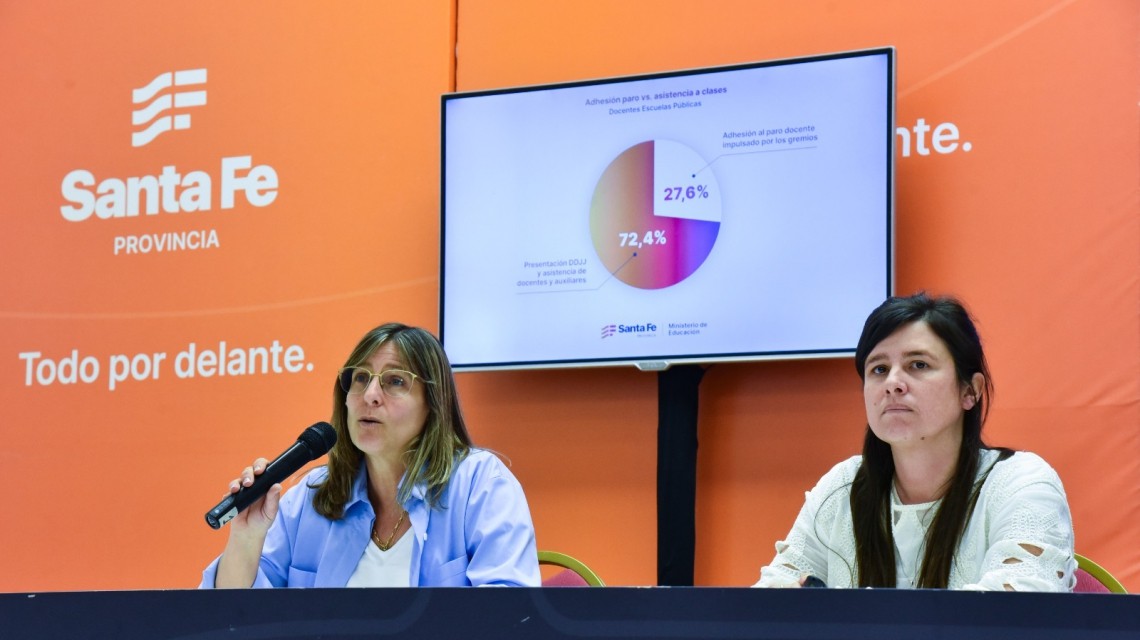 Más del 80 % de las escuelas dictaron clases el día del paro | Rosario y la región