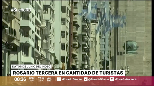 Turismo nacional: Rosario se consolidó en junio como la tercera ciudad más visitada