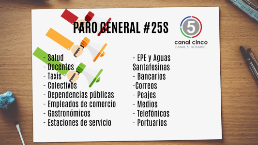 Paro General: los gremios que adhieren desde hoy y los que se suman mañana