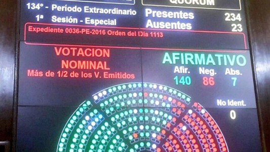 Ganancias: Diputados dio media sanción al proyecto de la oposición