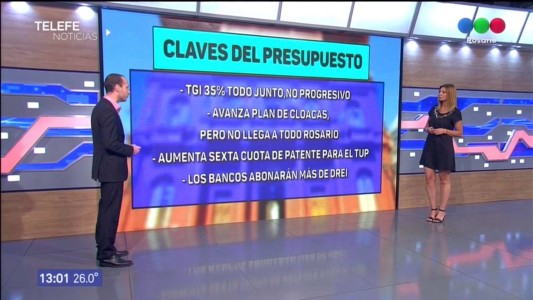 Presupuesto 2019: analizamos las claves del ajuste del municipio