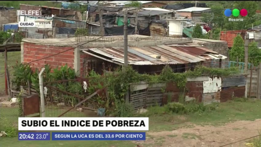 La pobreza en Argentina llegó al 33,6% y alcanza a 13,6 millones de personas