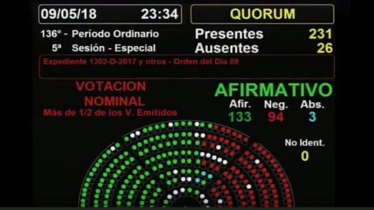 El proyecto para limitar la suba de tarifas obtuvo media sanción