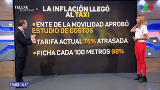 Taxis: el estudio de costos arrojó un desfasaje de la tarifa del 75 por ciento
