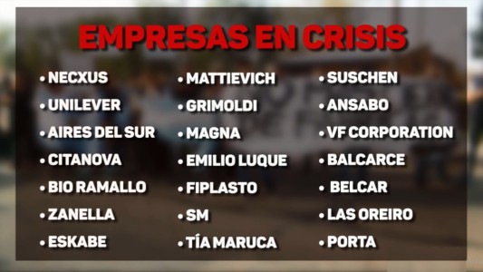 El impacto de la crisis en pymes y grandes fábricas