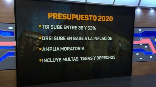Presupuesto 2020: las repercusiones