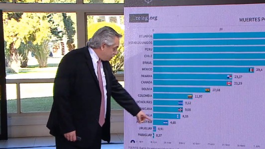 Los gráficos que mostró Alberto Fernández en la conferencia
