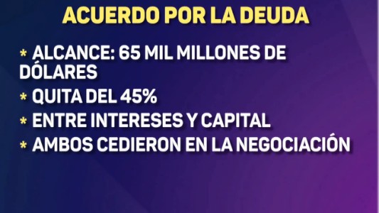 Acuerdo con los bonistas por la deuda: los detalles