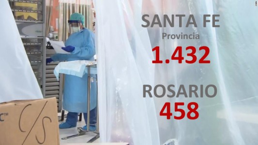 Rosario sumó 458 nuevos casos de coronavirus