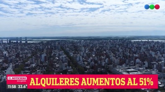 Los aumentos de los alquileres podrían llegar al 51% el próximo año