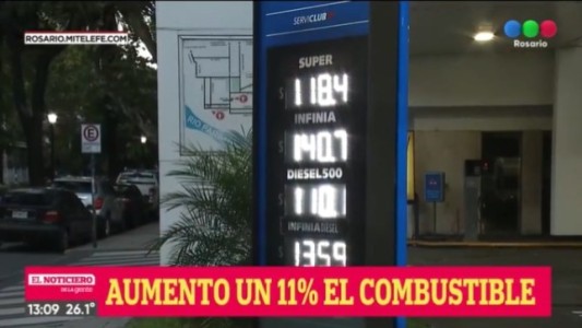 Los precios de los combustibles suben entre 9,5% y 11,5%