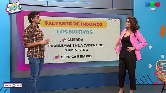Faltante de insumos: los productos que pueden quedar fuera de circulación