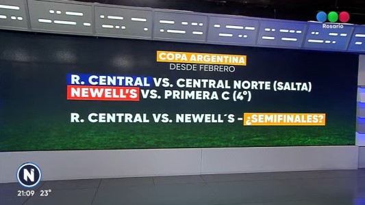 Se sorteó la Liga Profesional 2023: Boca debutará con Atlético Tucumán y River contra Central Córdoba