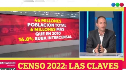 Censo 2022: la población de Rosario aumentó más del 10 % respecto a 2010
