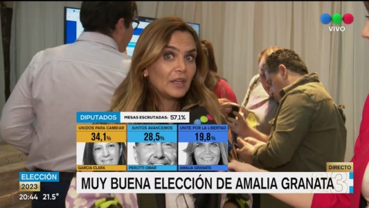 Amalia Granata: “Hicimos una muy buena elección, más no podemos pedir”
