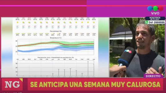 El clima para este fin de semana