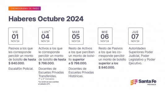 Cronograma de pagos: ¿Cuándo cobran los trabajadores provinciales?
