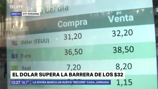 El dólar superó la barrera de los 32 pesos
