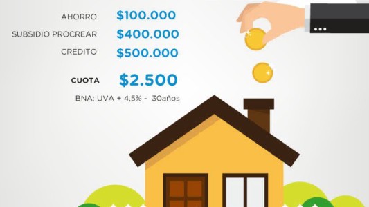 La cuota del Procrear será "menor que un alquiler", afirmó el ministro del Interior