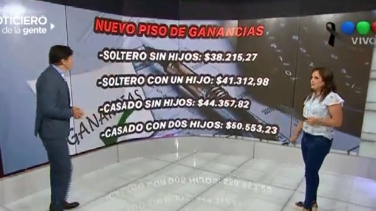 Sube un 28% el piso de Ganancias