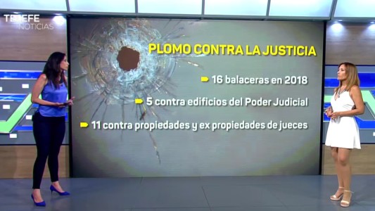 Informe especial: balas contra la Justicia