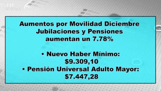 Micro de Anses: aumento de jubilaciones y pensiones en diciembre