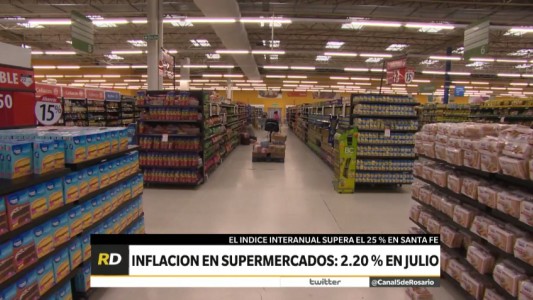 Índice supermercados: en julio la inflación en las góndolas fue del 2,2 por ciento