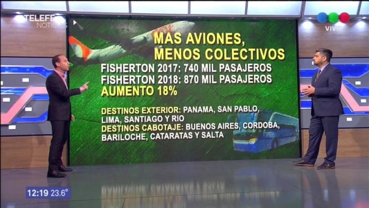 Rosarinos de vacaciones: menos micros, más aviones