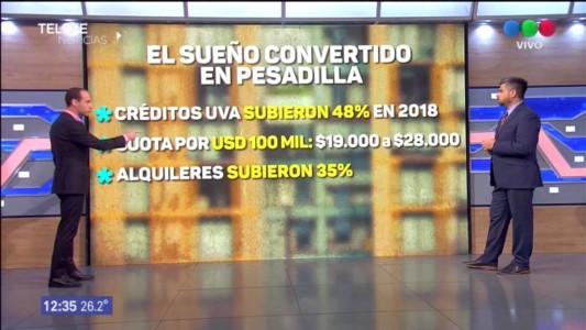 Hipotecarios UVA: el sueño convertido en pesadilla